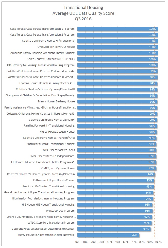 th-q3-average-dq-score